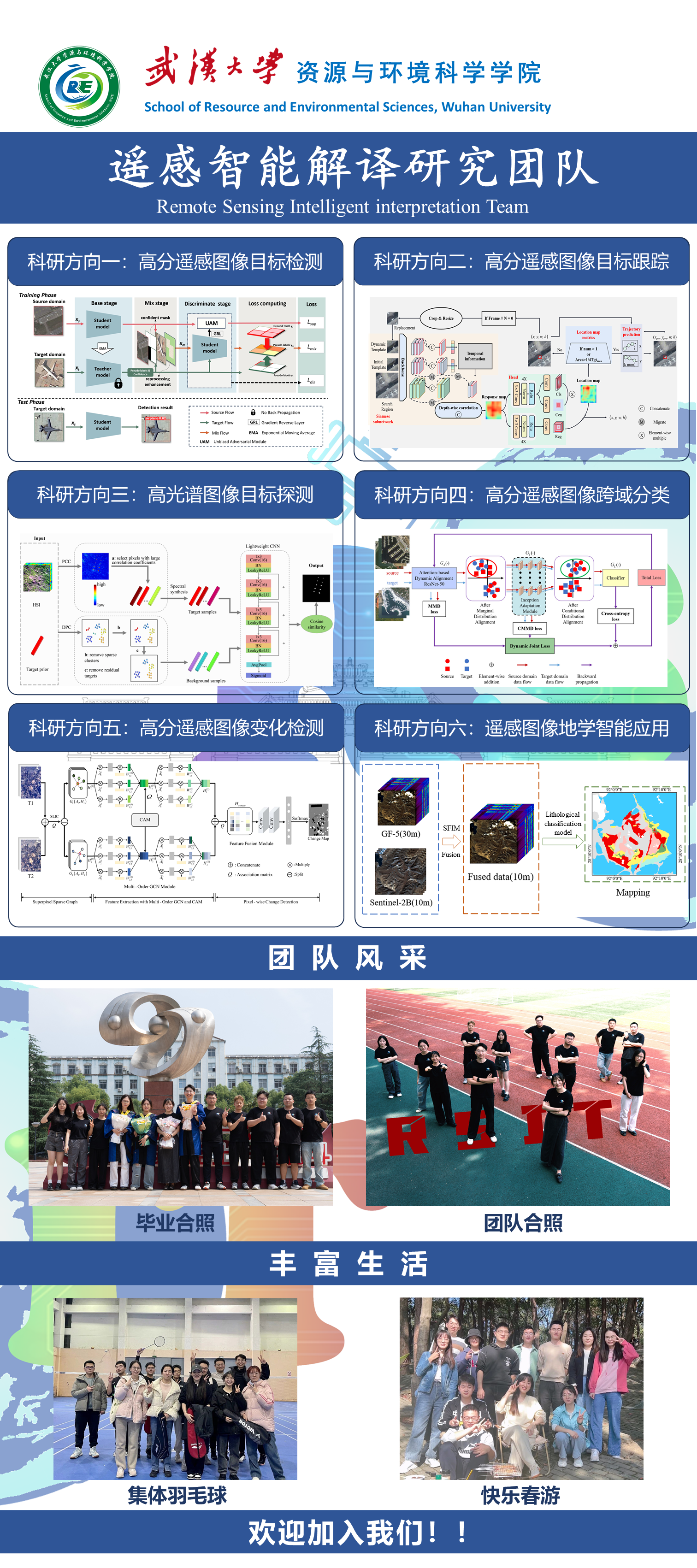 RSIT课题组介绍